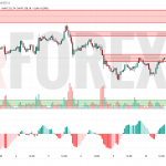 Прогноз Золото Доллар XAU/USD на 11 июня 2025