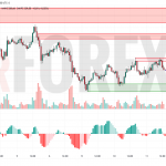 Прогноз Золото Доллар XAU/USD на 12 июня 2025
