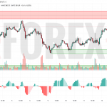 Прогноз Золото Доллар XAU/USD на 13 июня 2025