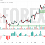 Прогноз Золото Доллар XAU/USD на 16 июня 2025