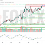 Прогноз Золото Доллар XAU/USD на неделю 16 — 22 июня 2025