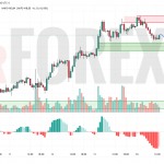 Прогноз Золото Доллар XAU/USD на 17 июня 2025