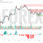 Прогноз Золото Доллар XAU/USD на 18 июня 2025
