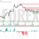 Прогноз Золото Доллар XAU/USD на 19 июня 2025