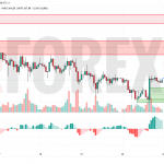 Прогноз Золото Доллар XAU/USD на 23 июня 2025