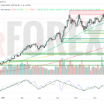 Прогноз Золото Доллар XAU/USD на неделю 23 — 29 июня 2025