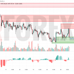 Прогноз Золото Доллар XAU/USD на 24 июня 2025