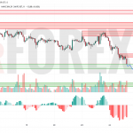 Прогноз Золото Доллар XAU/USD на 25 июня 2025