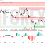 Прогноз Золото Доллар XAU/USD на 26 июня 2025