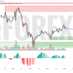 Прогноз Золото Доллар XAU/USD на 27 июня 2025