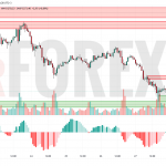 Прогноз Золото Доллар XAU/USD на 30 июня 2025