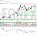 Прогноз Золото Доллар XAU/USD на неделю 30 июня — 6 июля 2025