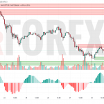 Прогноз Золото Доллар XAU/USD на 1 июля 2025