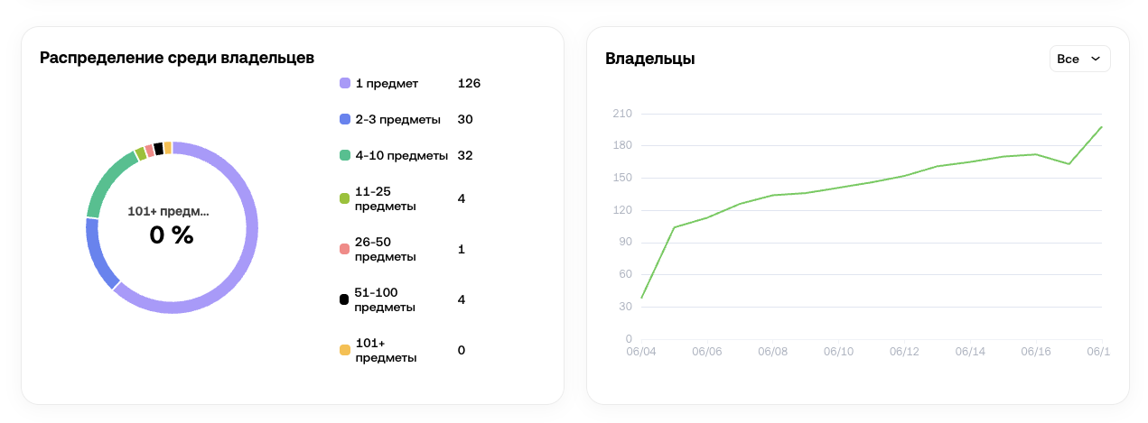 xmas stocking nft телеграм