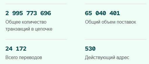 XUSD криптовалюта