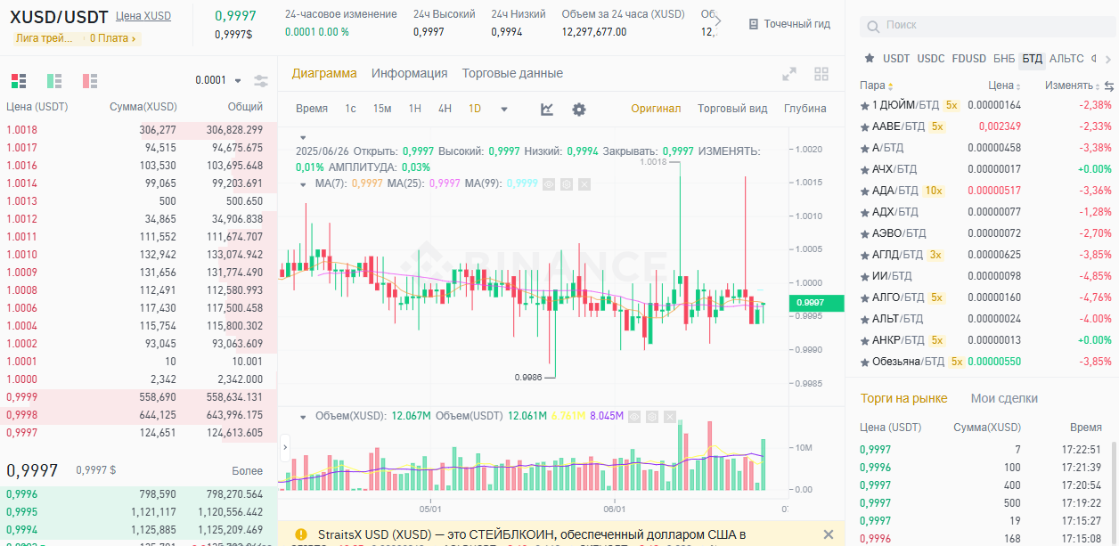 XUSD отзывы