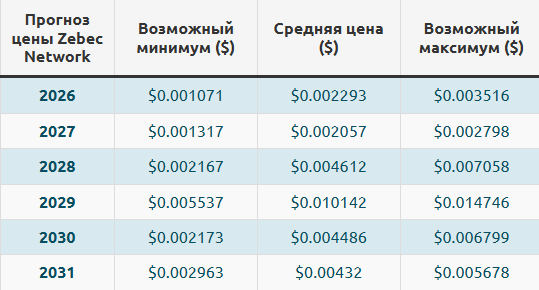 zbcn крипта