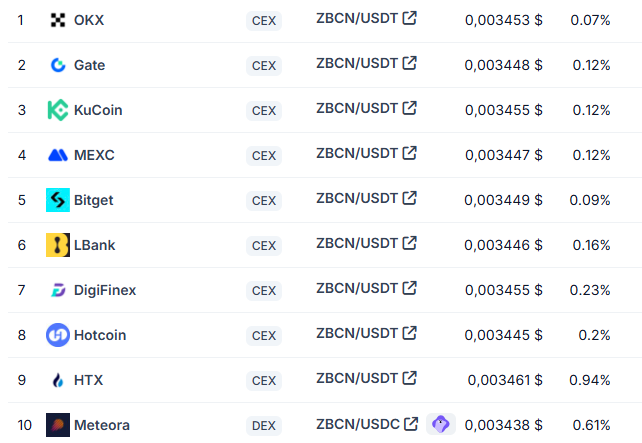 zebec stake