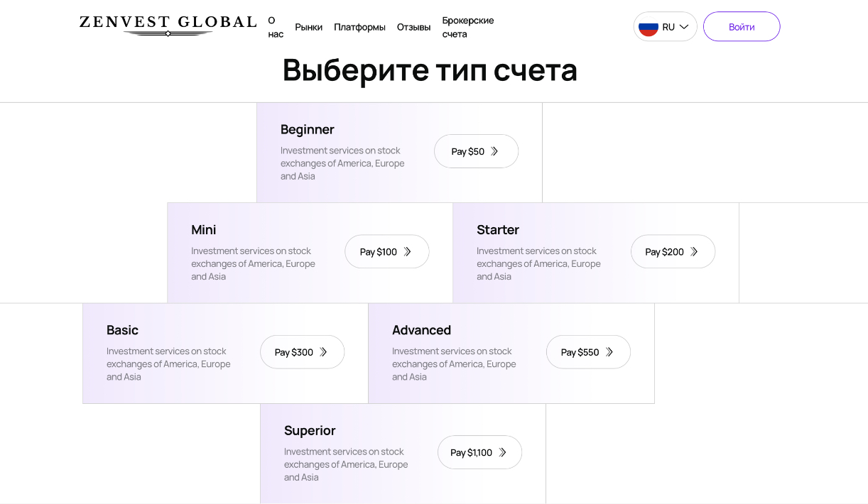 zenvestglobal com отзывы