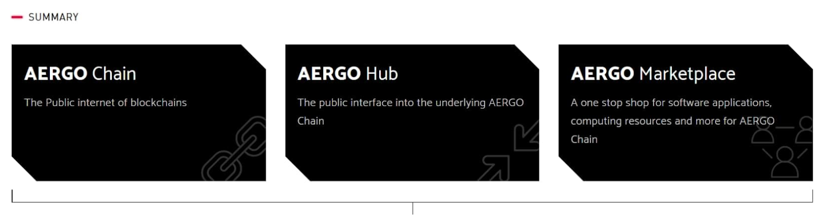 aergo криптовалюта