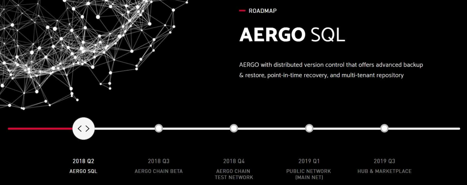 aergo криптовалюта прогнозы
