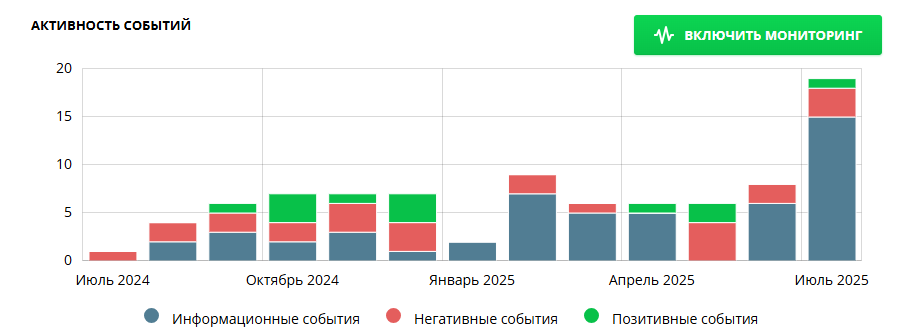 агрофирма донецкая долина инвестиции