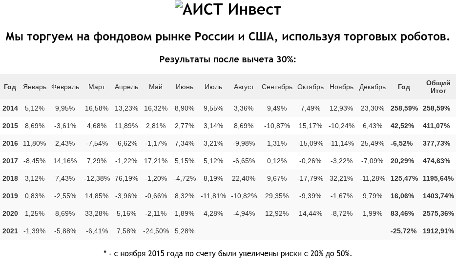 аист инвест