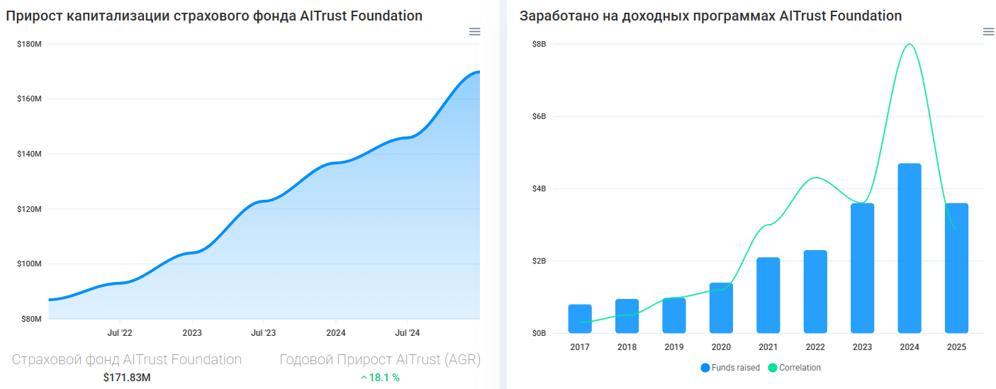aitrust org
