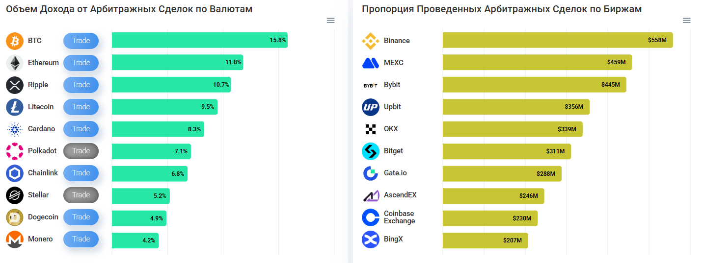 aitrust org отзывы