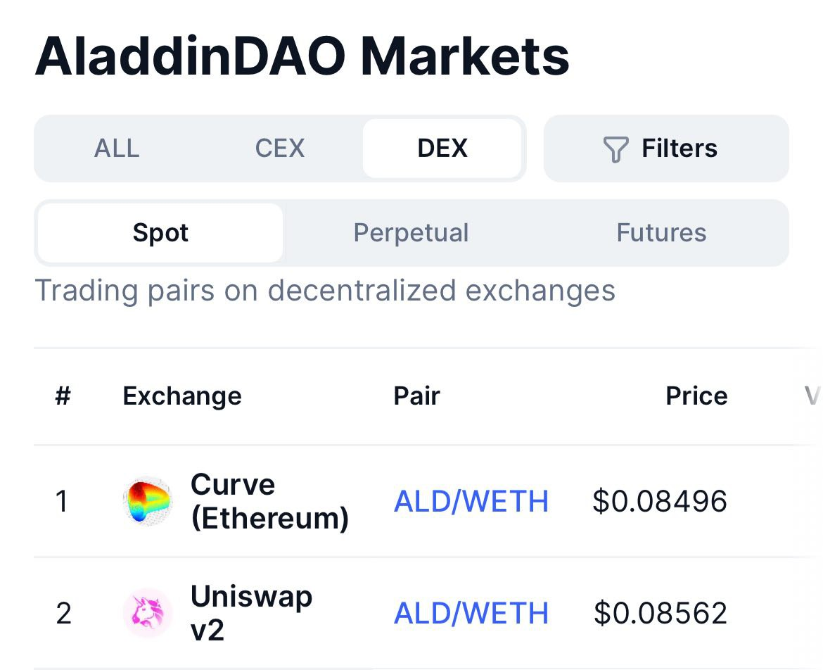 Ald