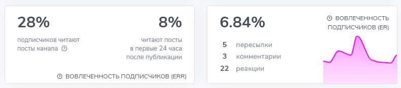александр чумак инвестиции спб отзывы
