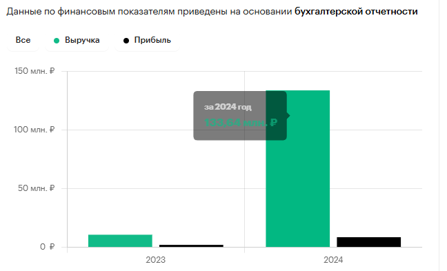 Александр Ламакин