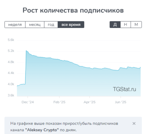 aleksey crypto
