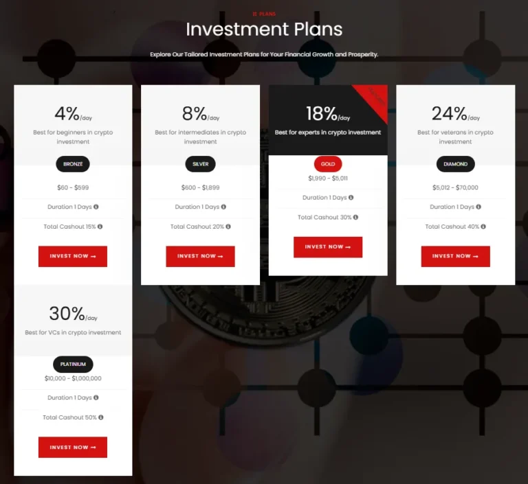 Apexcapitaligains отзывы