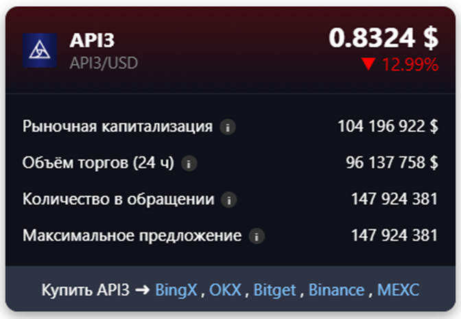 Api3 криптовалюта