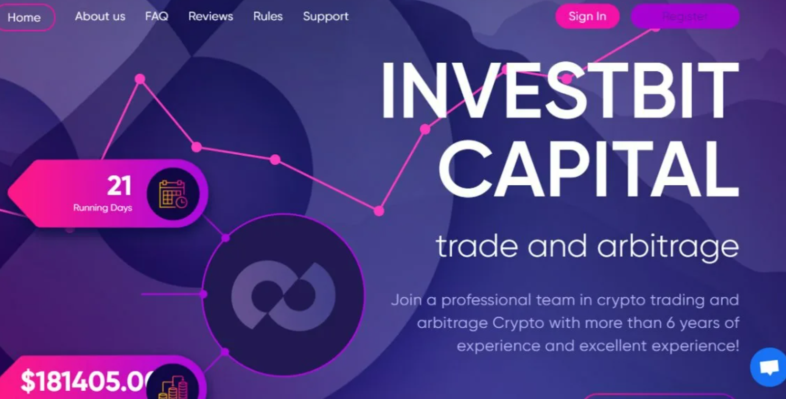 aqr capital ltd отзывы