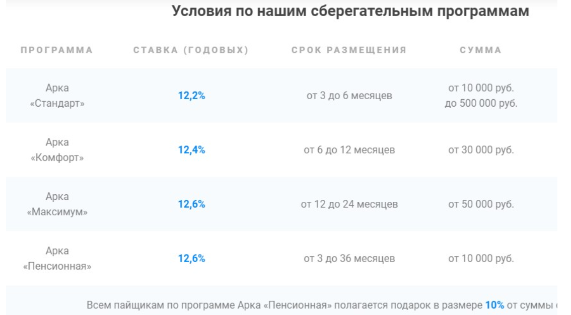 арка групп