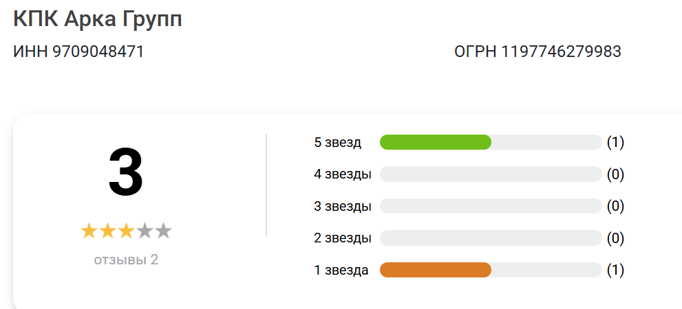 арка групп