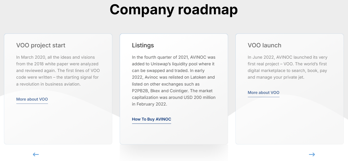 avinoc com