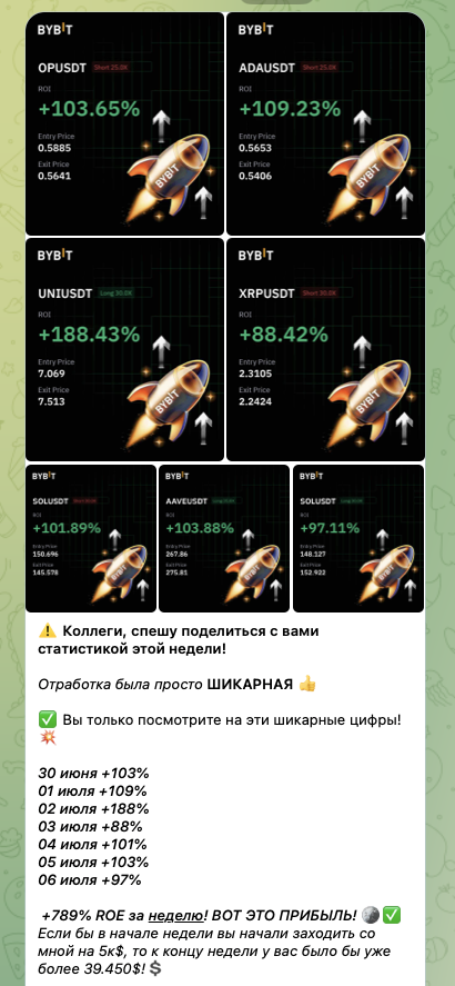 азбука фьючерсов
