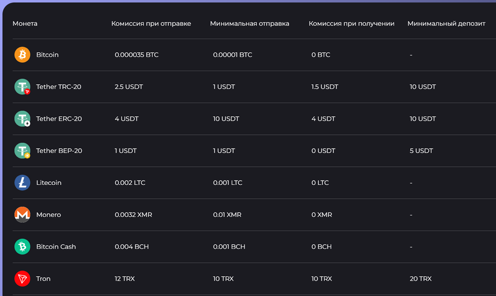 b2b wallet отзывы