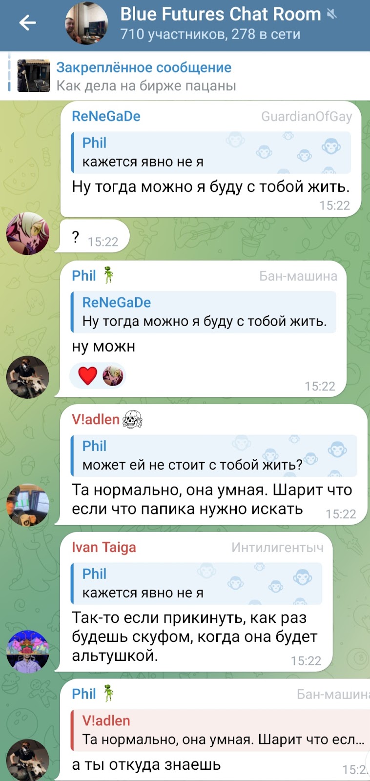 бар голубой фьючерс