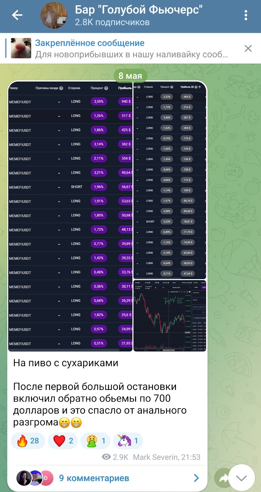 бар голубой фьючерс