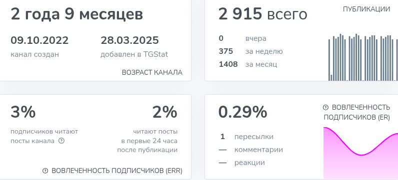 бери и делай золотая мечта отзывы телеграм канал