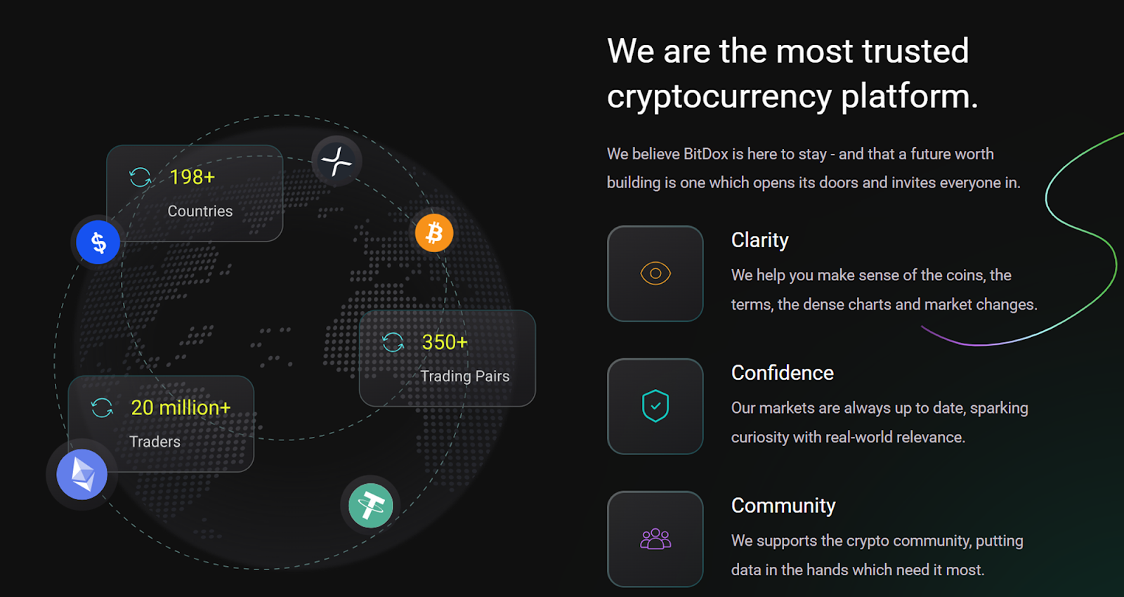 bitdox net