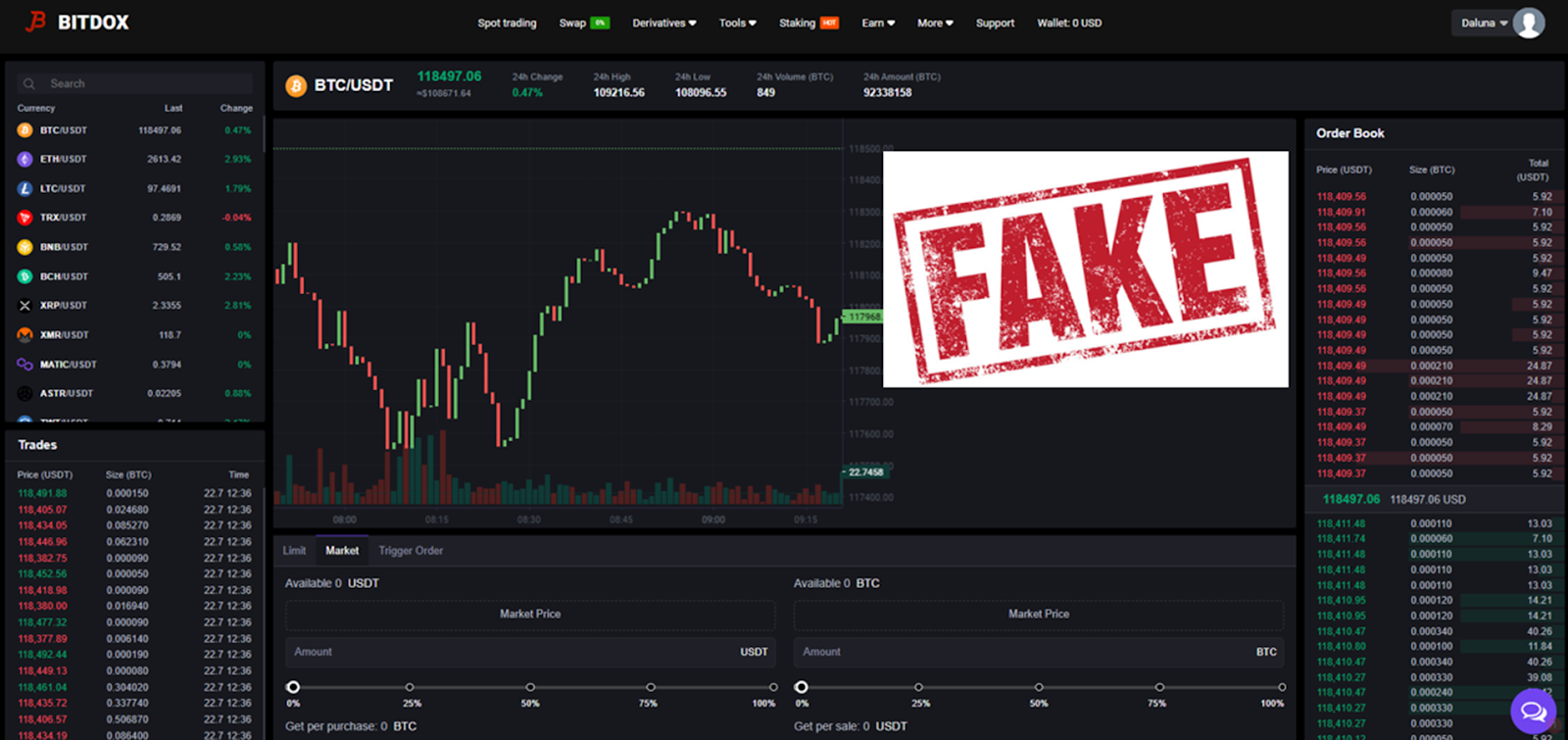 bitdox отзывы