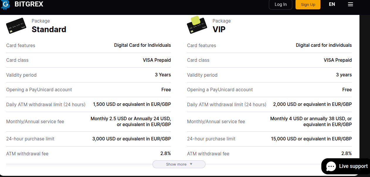 bitgrex com отзывы