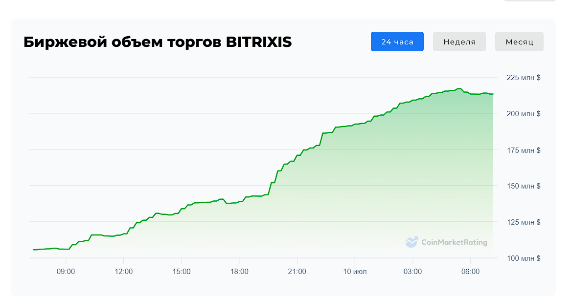 bitrixis приложение
