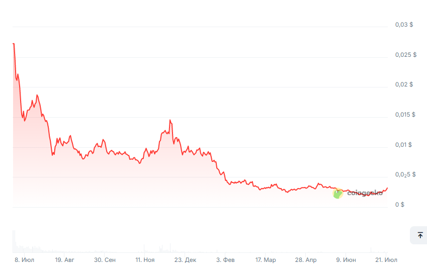 blastwallet отзывы