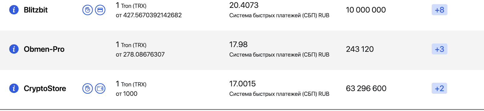 blitzbit обменник